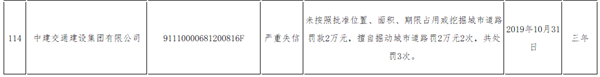 中建交通、河北建工等18家企业严重失信登上“失信黑榜”