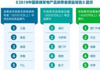 国产家电品牌发力高端市场 哪些品牌表现更为出彩？