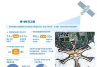 1：1万比例尺更精确 带你去看地球3D大片