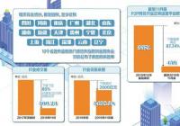 成交量单边下降 P2P网贷运营平台清退速度加快