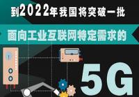 “5G+工业互联网”在企业生产制造中如何融合应用？