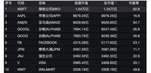 首富离婚财富缩水 从1600亿美元降至1140亿美元_品牌时报网