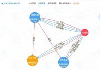 水莲金条涉高额砍头息、强读用户通讯录等 利益到底是不是行业原罪