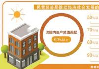 立足于民营企业改革发展的首个中央文件出台 有诸多新突破 立足于民营企业改革发展的首个中央文件出台 有诸多新突破