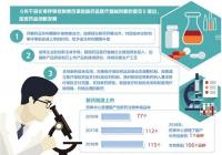 国产药捷报频传 靶向发力补创新短板 国产药捷报频传 靶向发力补创新短板