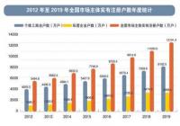 完善市场监管体制 个体私营经济有了更大舞台