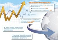 全球经济同步放缓 不确定性影响经济增长 全球经济同步放缓 不确定性影响经济增长