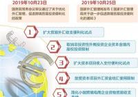 跨境贸易投资外汇管理便利化措施落地 给企业带来了哪些便利? 跨境贸易投资外汇管理便利化措施落地 给企业带来了哪些便利?