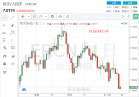 100欧元等于多少人民币?如何计算? 100欧元等于多少人民币?如何计算?