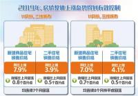 落实城市主体责任制 2020年楼市“稳”字当头