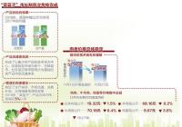 强化落实举措 两节期间“菜篮子”供给有保障