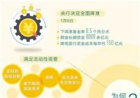释放长期资金8000多亿元 此次降准如何支持实体经济？