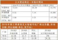 电子行业进入高景气周期 5G手机将爆发价格战