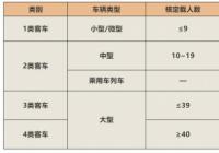 ETC新规来了 客车收费标准仍按照原标准执行 ETC新规来了 客车收费标准仍按照原标准执行