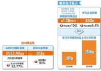 资金需求端保持相对平稳 今年A股有望延续“不差钱”状态