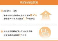 财政政策组合拳为中国经济添动能