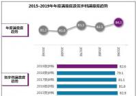 增长1.8分 贺岁档观众满意度完美收官