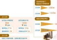 严厉打击会计造假 存贷双高上市公司将面临重点审计