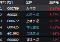水泥股午后全线爆发 钢铁股飙涨再创历史新高