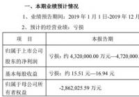 股票面临退市风险 “家里有矿”的钾肥之王缘何成巨损王？