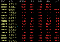 超清视频概念15日盘中大幅拉升 这家公司两连板