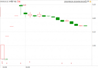 发行价4.88元 16日上市的京沪高铁将带给投资者多少收益？