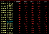 氢能源概念16日盘中发力上扬 氢能发展迎来新方向 氢能源概念16日盘中发力上扬 氢能发展迎来新方向
