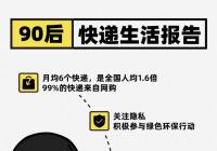 全国人均的1.6倍 快递已成为90后的生活方式