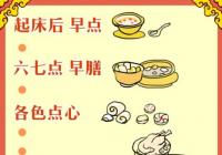 紫禁城吃喝指南：皇帝的团圆饭怎么吃？