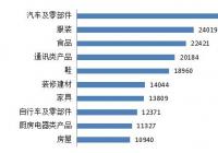 中消协：2019年汽车及零部件居商品投诉首位 同比激增25.1%