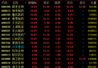 21日盘中医药板块集体爆发 酒店旅游类股遭重挫