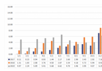 2019年动力电池呈现增长之势 集中度不断提升