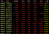 抗流感概念4日盘中再度爆发 医药产品需求短期放大