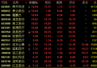 需求紧缺 口罩概念股6日盘中走势强劲