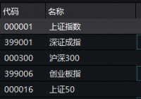 两市股指临近午盘快速跳水 多只高位股“闪崩”