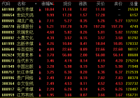 传媒板块7日盘中震荡拉升 家庭大屏迎发展机遇