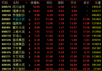 建材板块10日盘中走势活跃 基本面维持高景气