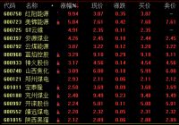 煤炭板块11日盘中震荡拉升 现货价格上涨