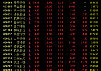 钢铁板块11日盘中大幅走高 钢材需求将逐步修复
