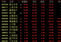 半导体板块14日盘中继续走强 上游材料景气度有望持续 半导体板块14日盘中继续走强 上游材料景气度有望持续