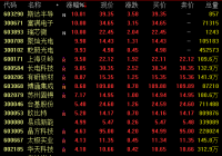 14日上证指数涨0.38%报2917.01点 有色板块表现活跃