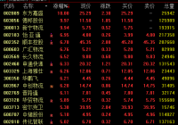 仓储物流板块17日盘中震荡拉升 物流企业迎利好