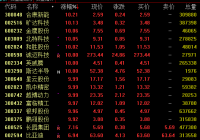 新能源车板块走势活跃 产业开放力度将进一步扩大