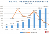 华夏幸福“上瘾”永续债，迎来史上“最烂”现金流