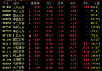 MLF降息+再融资落地 券商板块20日盘中大幅拉升