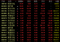 半导体板块21日盘中再度走强 华天科技涨近8% 半导体板块21日盘中再度走强 华天科技涨近8%