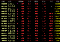 量子通信概念21日盘中大幅拉升 发展势态强劲