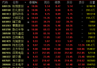 芯片概念股24日盘中走势活跃 全球存储芯片价格上涨