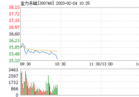 金力永磁股票快速上涨 5分钟内涨幅超过2%