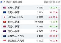 人民币兑美元调升14个基点 实现零投放零回笼